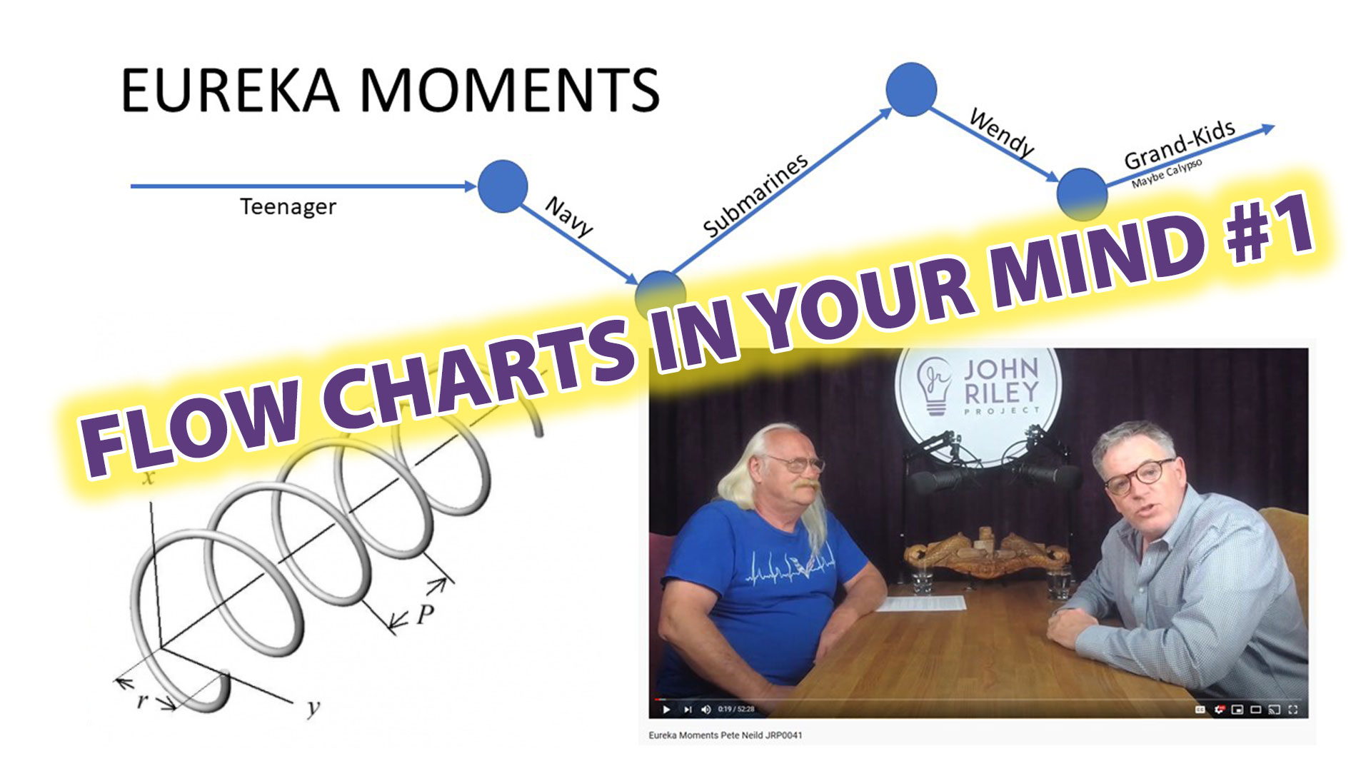 Flow charts in your mind, convergent coils, Pete Neild, John Riley Project, JRP0202